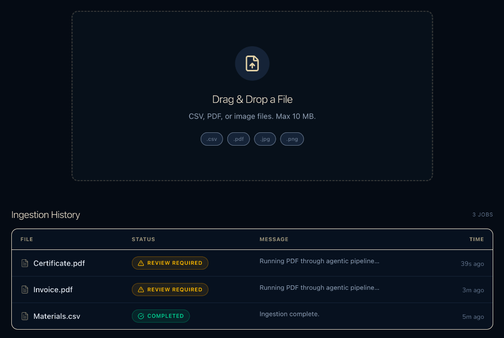Urbane Labs Ingestion Dashboard